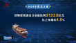 2024年巴黎人娱乐城省货物贸易进出口总值首次突破3000亿元